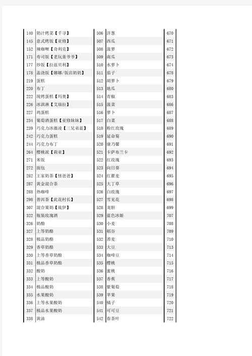 蜀门私服物品代码查询指南