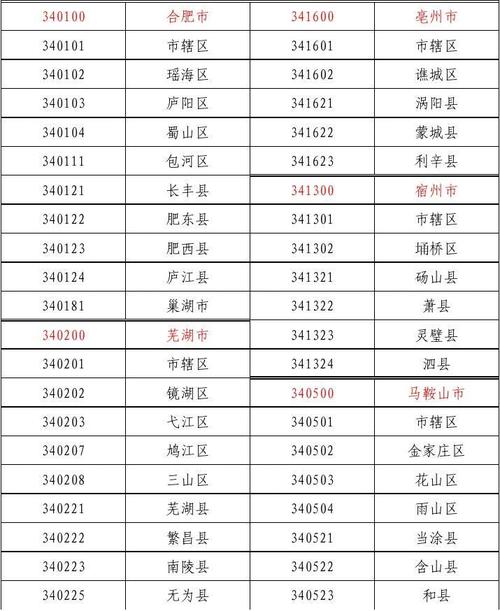 蜀门私服物品代码表查询方法全解析
