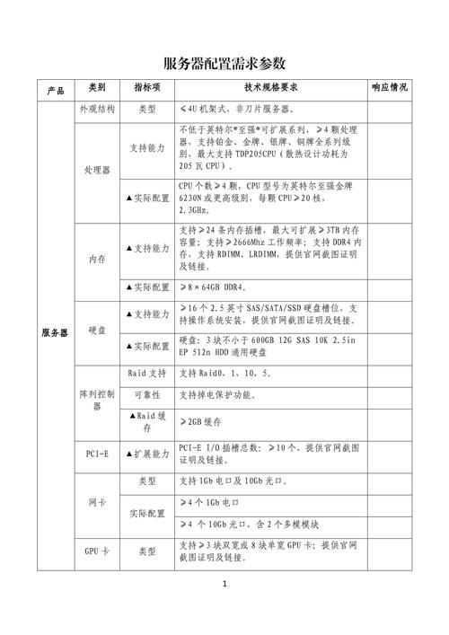 配置信息