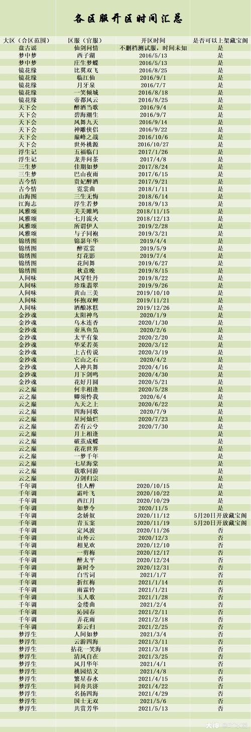 蜀门SF开服时间及服务器查询全攻略