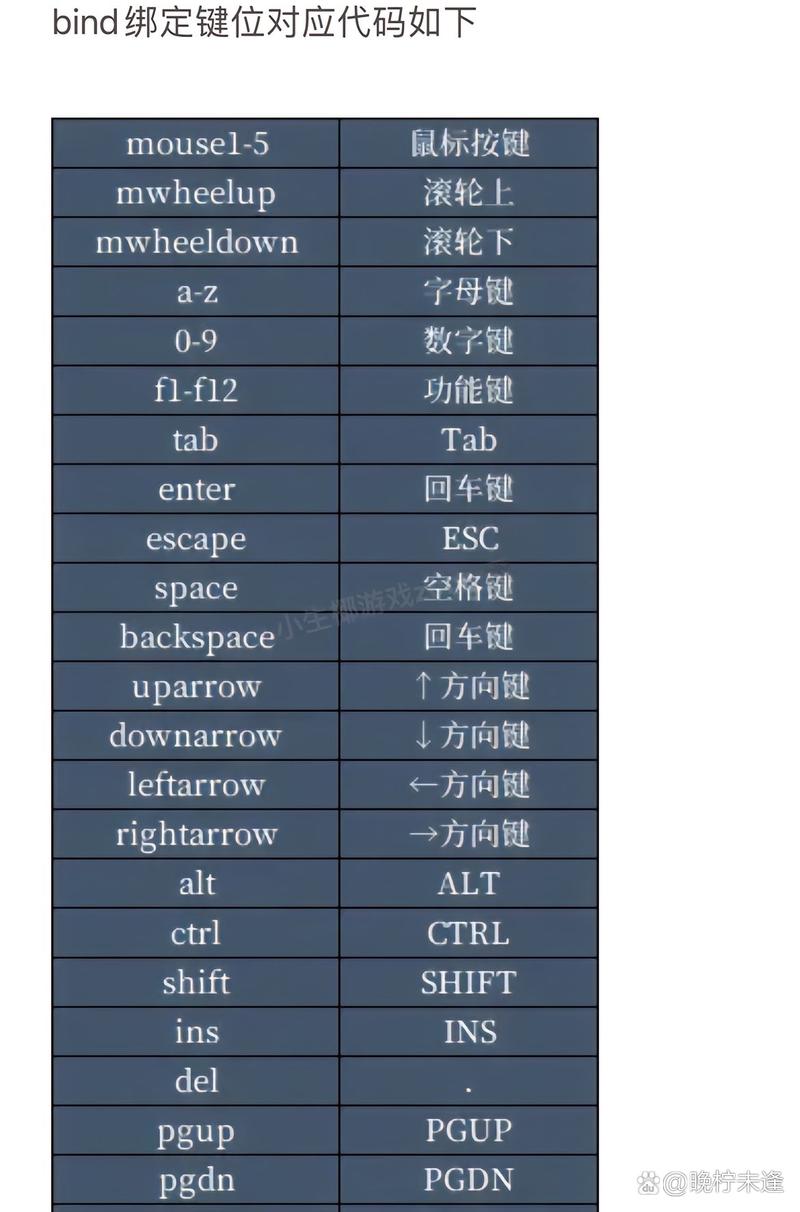 蜀门SF武器命令使用指南