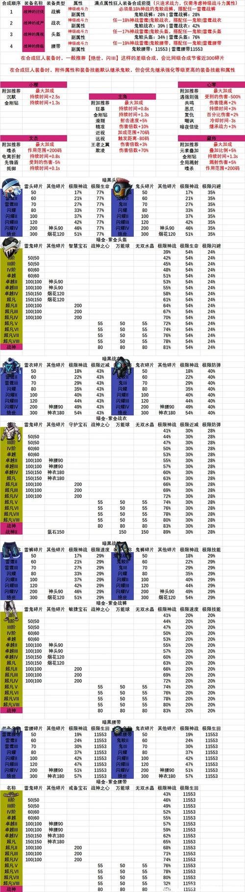 蜀门SF武器命令一览表